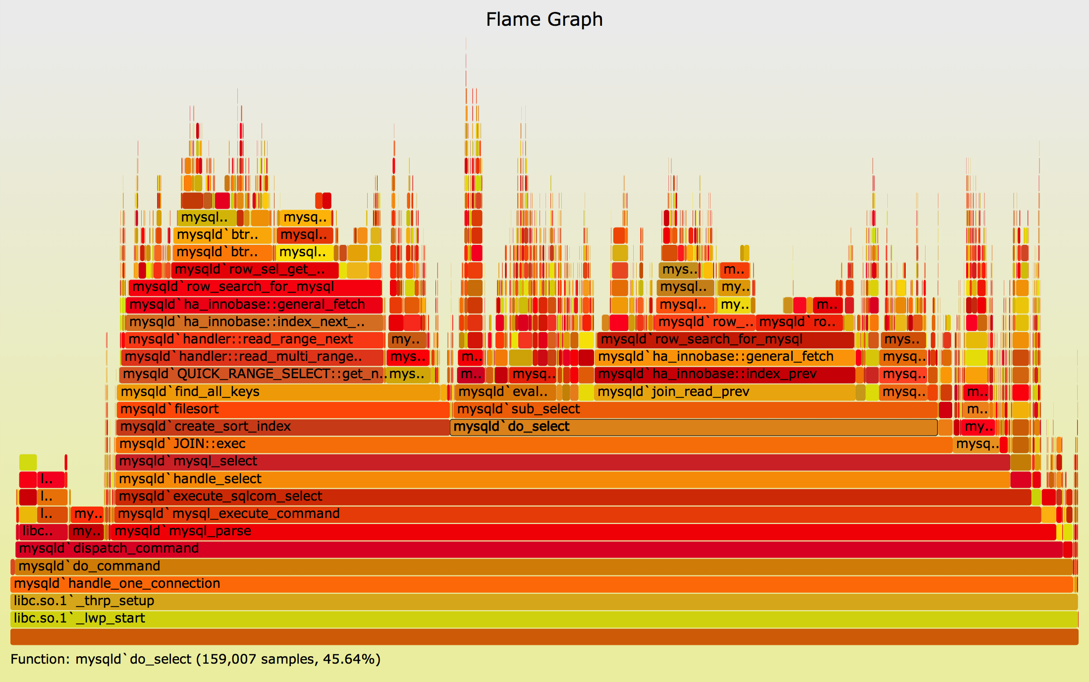 Agent flow flame graph